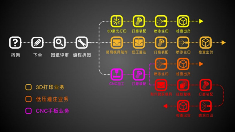 表面处理
